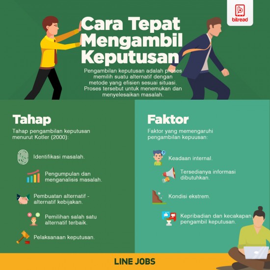 Cara Tepat Mengambil Keputusan